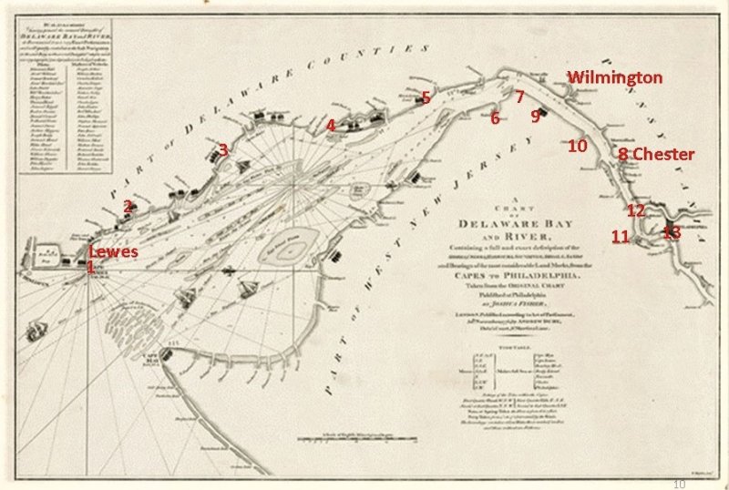 Henry Fisher, appointed as Congressional Naval Agent at Lewes, established 13 stations along the coast to relay messages between Cape Henlopen and Philadelphia. SUBMITTED PHOTO